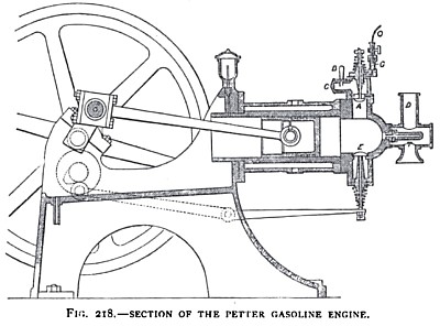 Sectional View of the Petter Stationary Engine